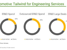 Automotive Tailwind for Engineering Services