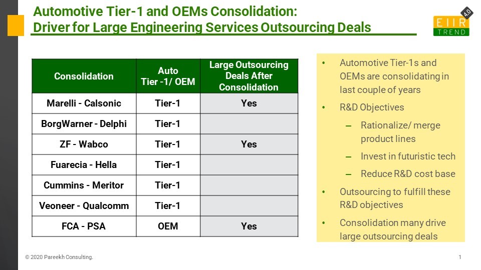 Automotive Tier1 and OEM Consolidation Driver for Large Engineering